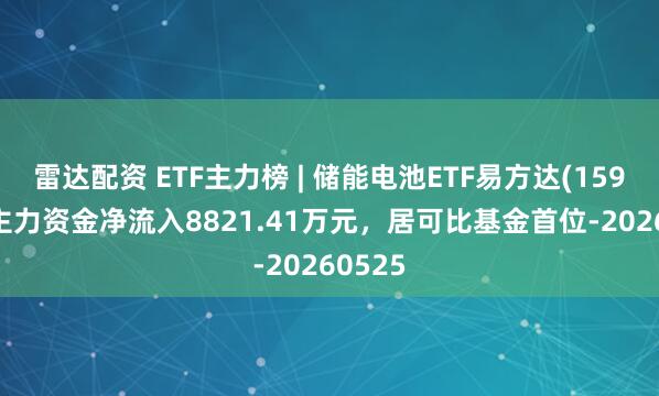 雷达配资 ETF主力榜 | 储能电池ETF易方达(159566)主力资金净流入8821.41万元，居可比基金首位-20260525