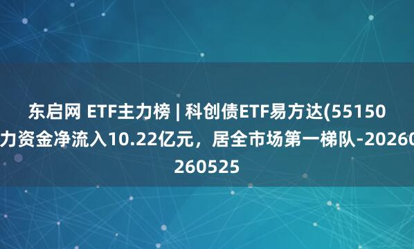东启网 ETF主力榜 | 科创债ETF易方达(551500)主力资金净流入10.22亿元，居全市场第一梯队-20260525